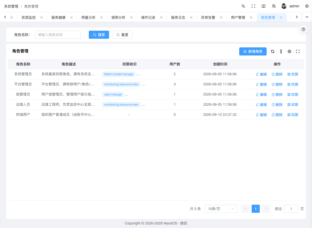 角色管理页