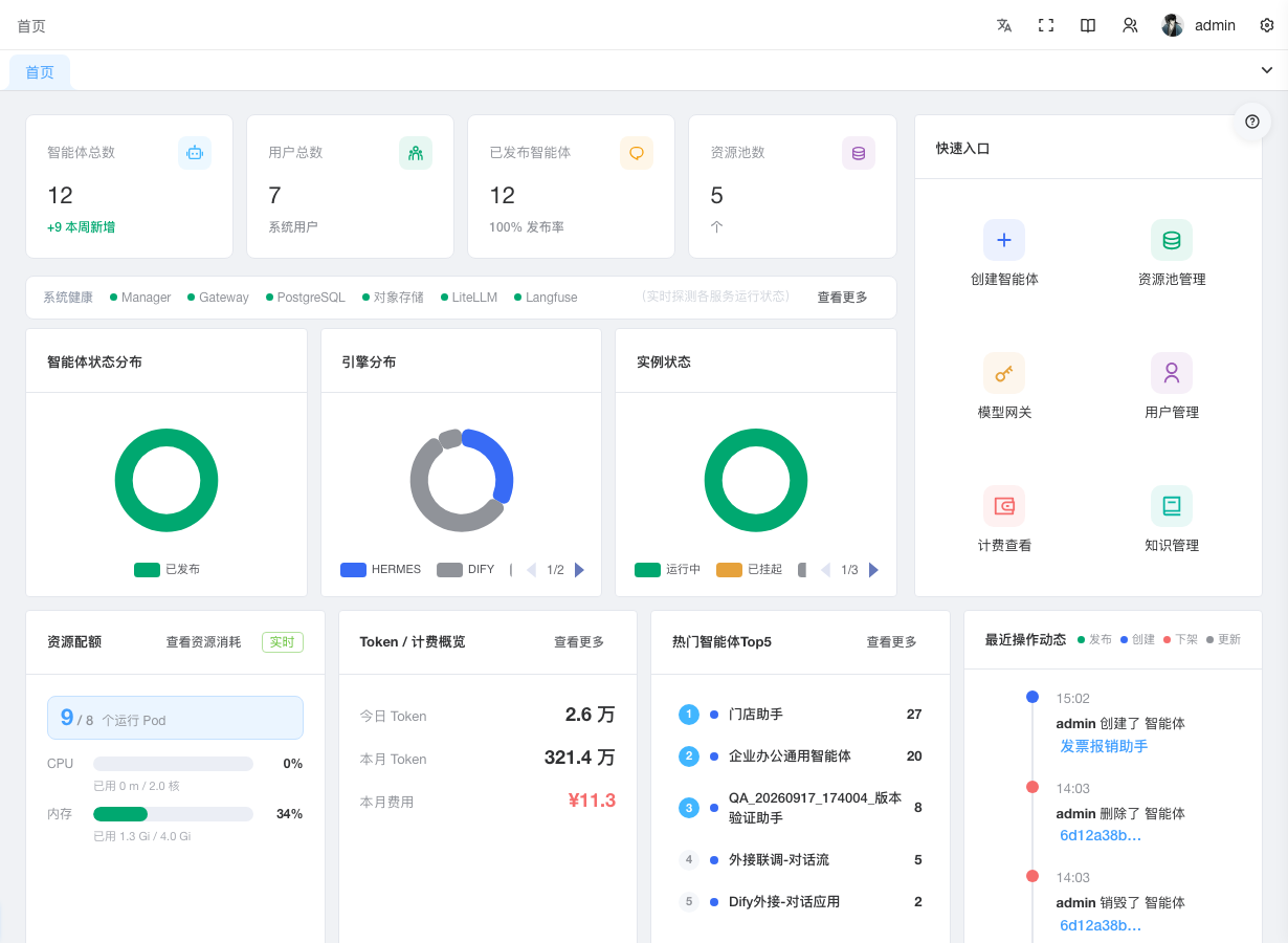 首页 Dashboard 总览